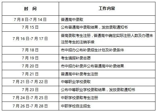 2023年东莞中考录取分数线公布时间（7月15日）