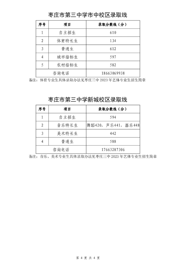 2023年山东省枣庄市中考分数线