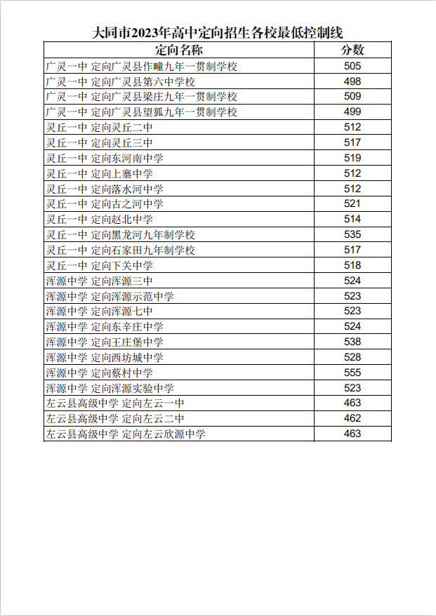 大同市2023年中考成绩