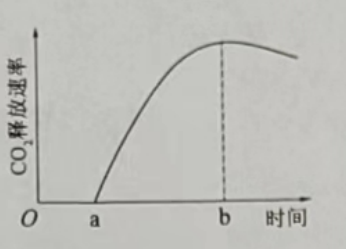 2023高考理综试题内容生物(乙卷)