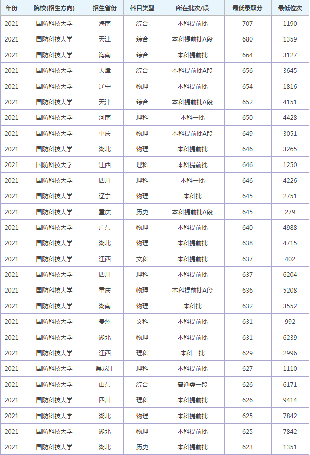 国防大学2021.png