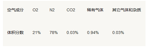 2020年中考化学知识点梳理_初三化学全册知识点