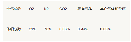 化学知识点