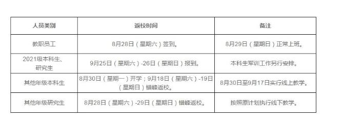 2021陕西科技大学新生开学时间安排最新