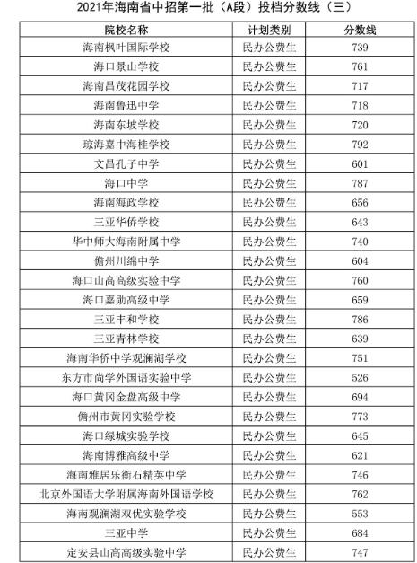 海南高中民办学校公费生录取分数线