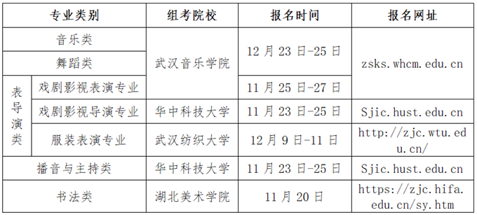 湖北2024年普通高校招生艺术类专业考试报名